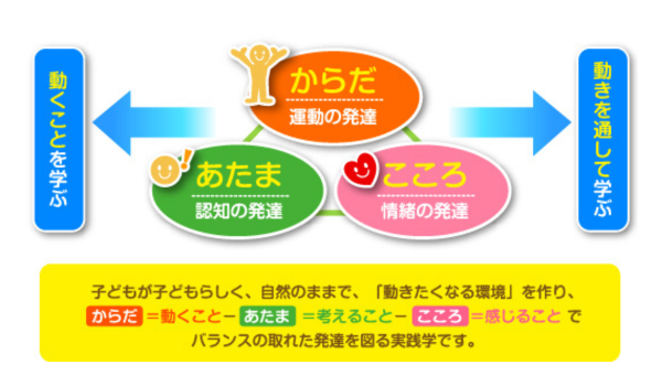 児童発達支援事業 たんぽぽメイン画像