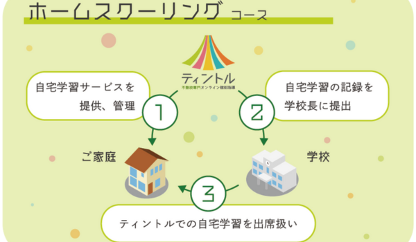 不登校専門オンライン個別指導ティントルサブ画像0